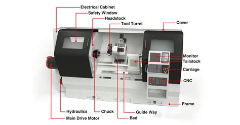 The Ultimate CNC Turning Part Price Guide: A Comprehensive 